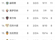 开云官网-巴萨困扰不断，被塞维利亚反超积分榜的简单介绍