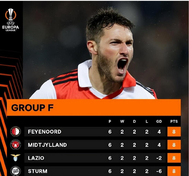 瑞典队苦战获胜，小组第二成功晋级