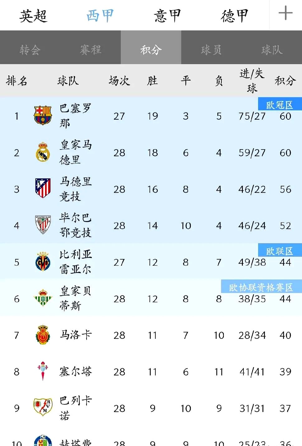 惊艳数据：西甲战绩统计与预测究竟谁更胜一筹的简单介绍