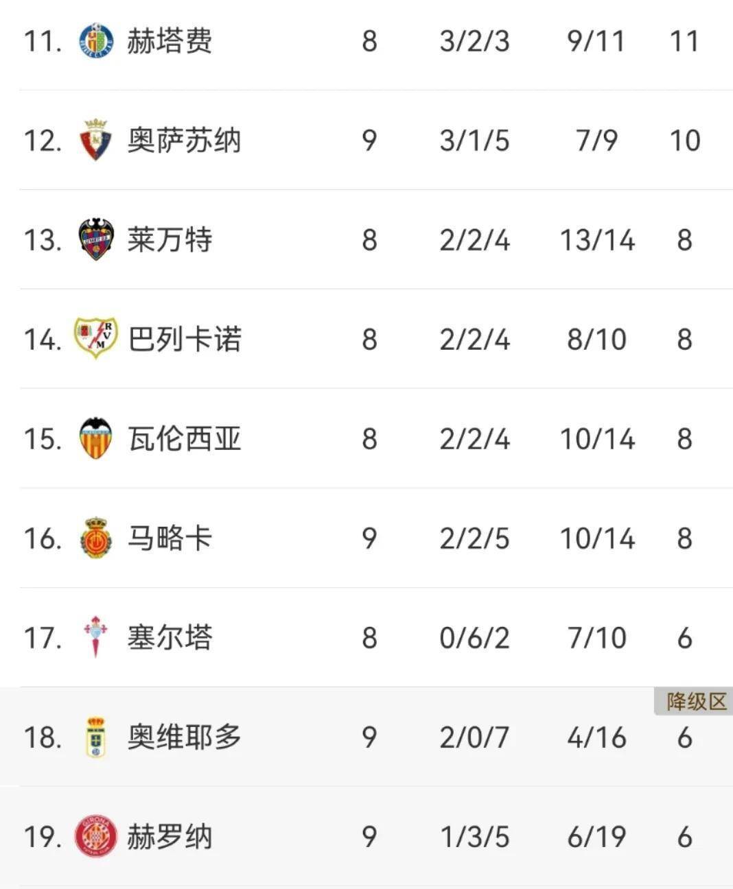 巴萨困扰不断,被塞维利亚反超积分榜的简单介绍 巴萨困扰不断,被塞维利亚反超积分榜的简单介绍