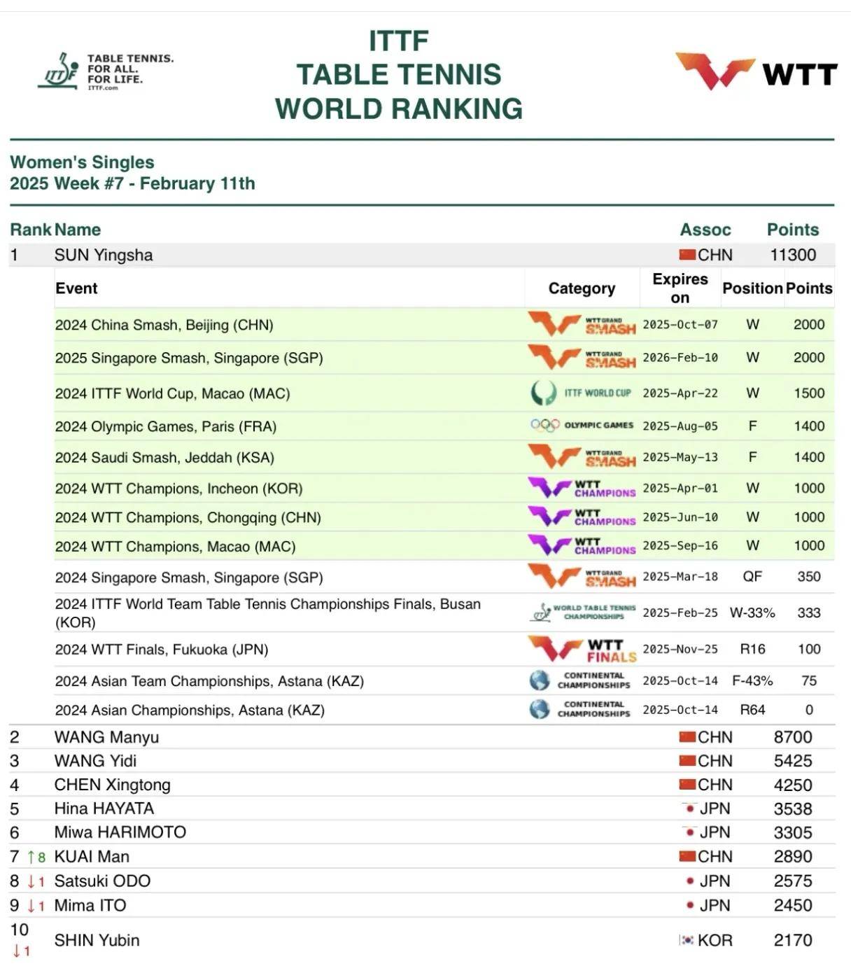 汉堡SV在主场取得胜利，积分排名继续上升的简单介绍