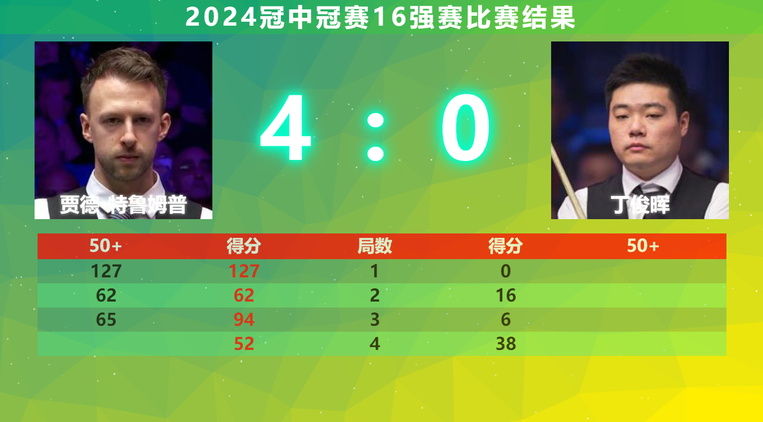 马德里竞技再取胜利，排名再次上升的简单介绍