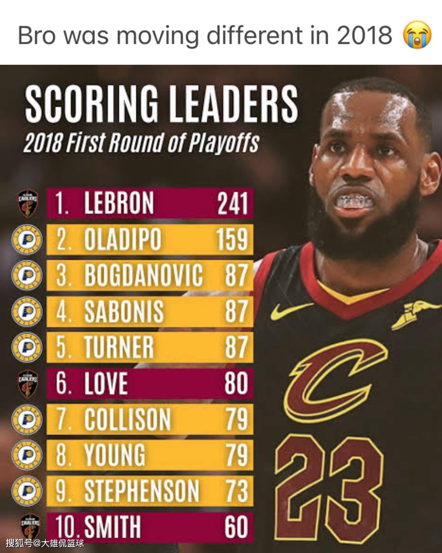 太阳险胜热火，詹姆斯扛起全队